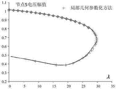 Continuous load flow calculation method based on partial geometrical parameterization