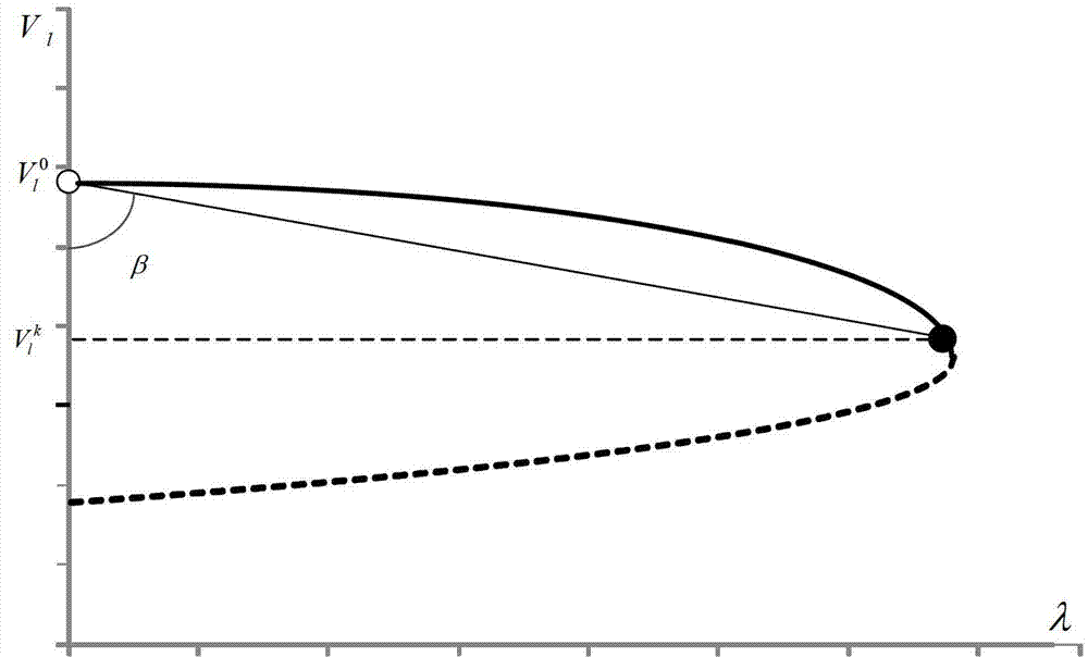 Continuous load flow calculation method based on partial geometrical parameterization