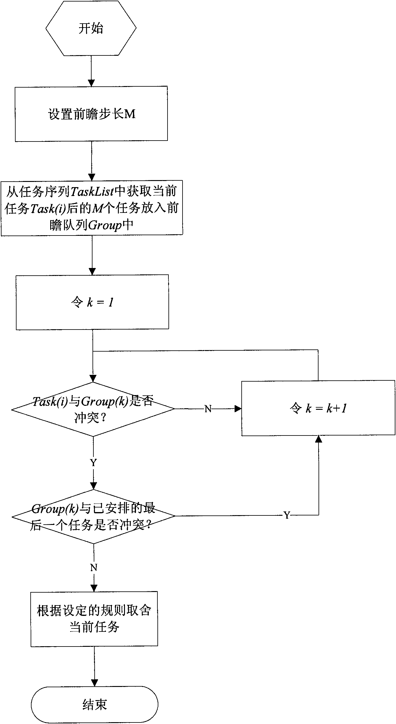 Method for choosing tasks by foresight