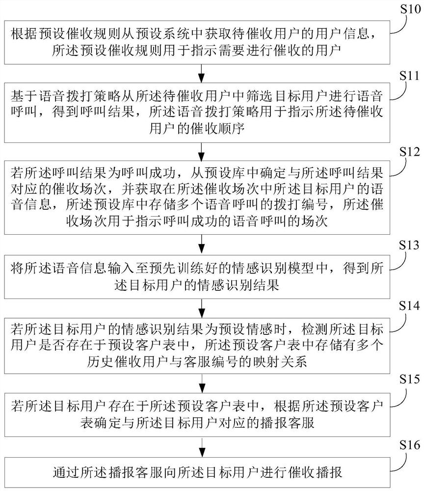 Voice broadcasting method and device, equipment and storage medium