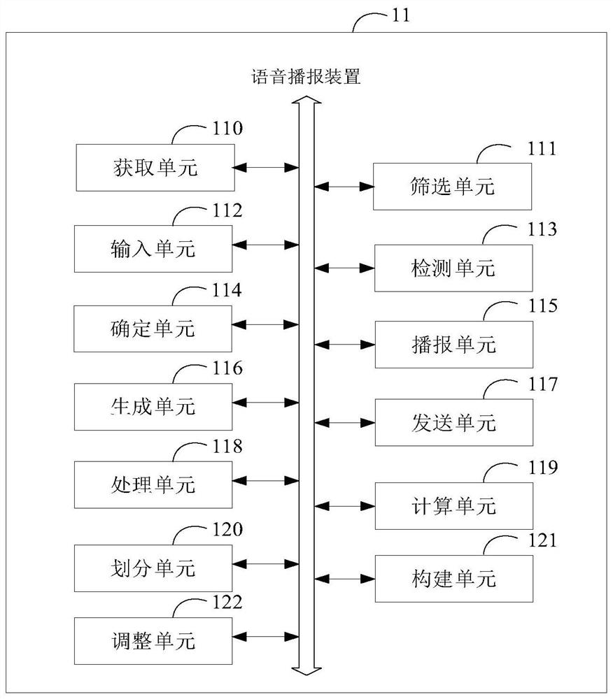 Voice broadcasting method and device, equipment and storage medium