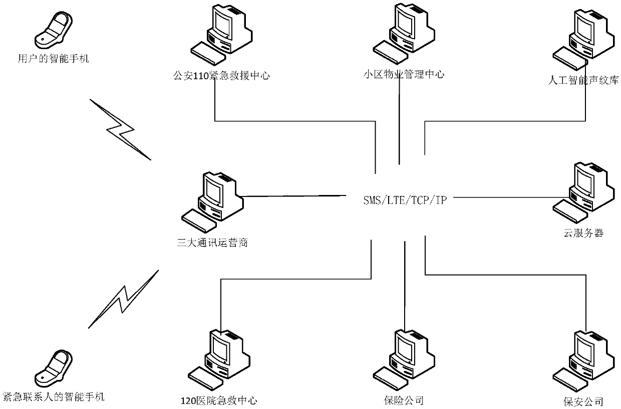 Intelligent alarming method and system and intelligent mobile terminal