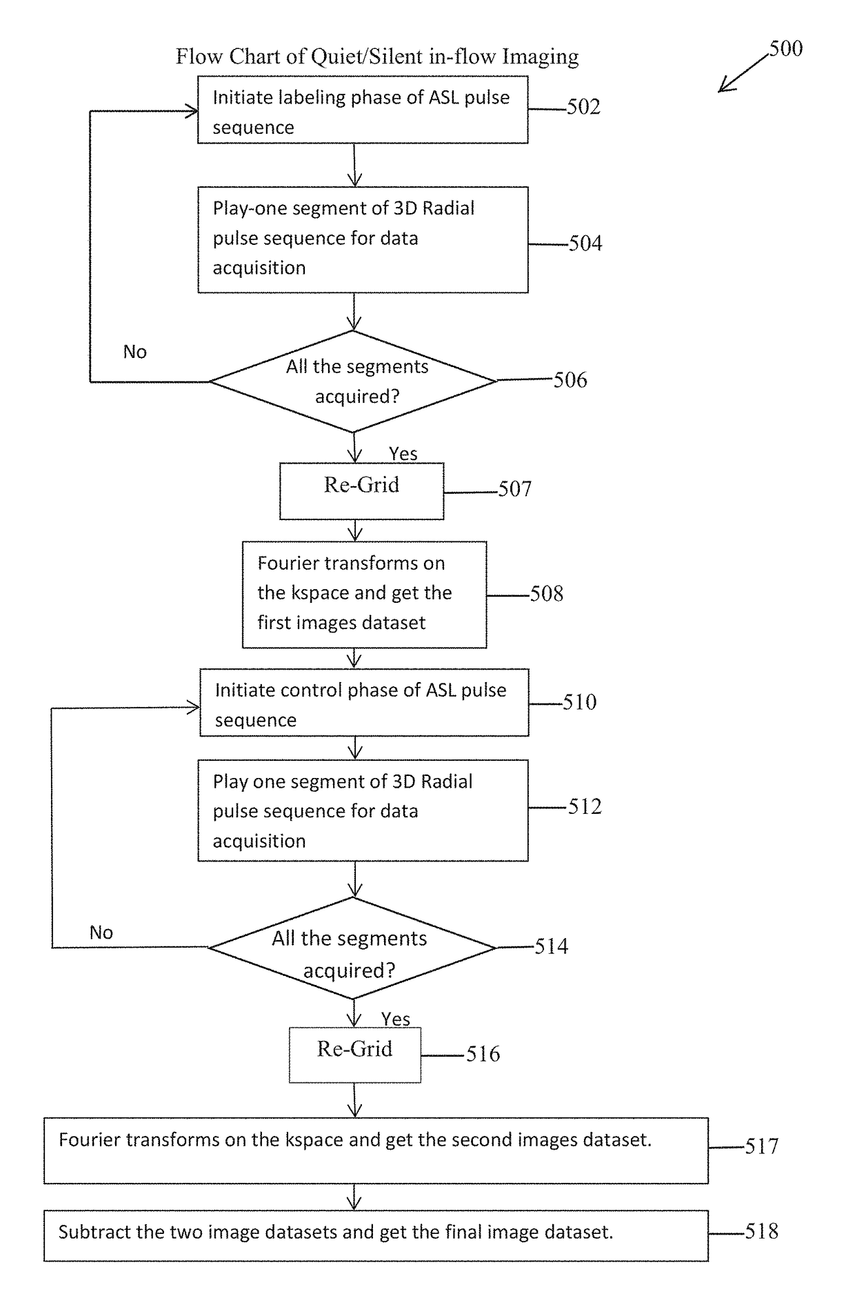 Magnetic resonance (MR) imaging generating perfusion images with arterial spin labeling (ASL) and 3D radial pulse sequences