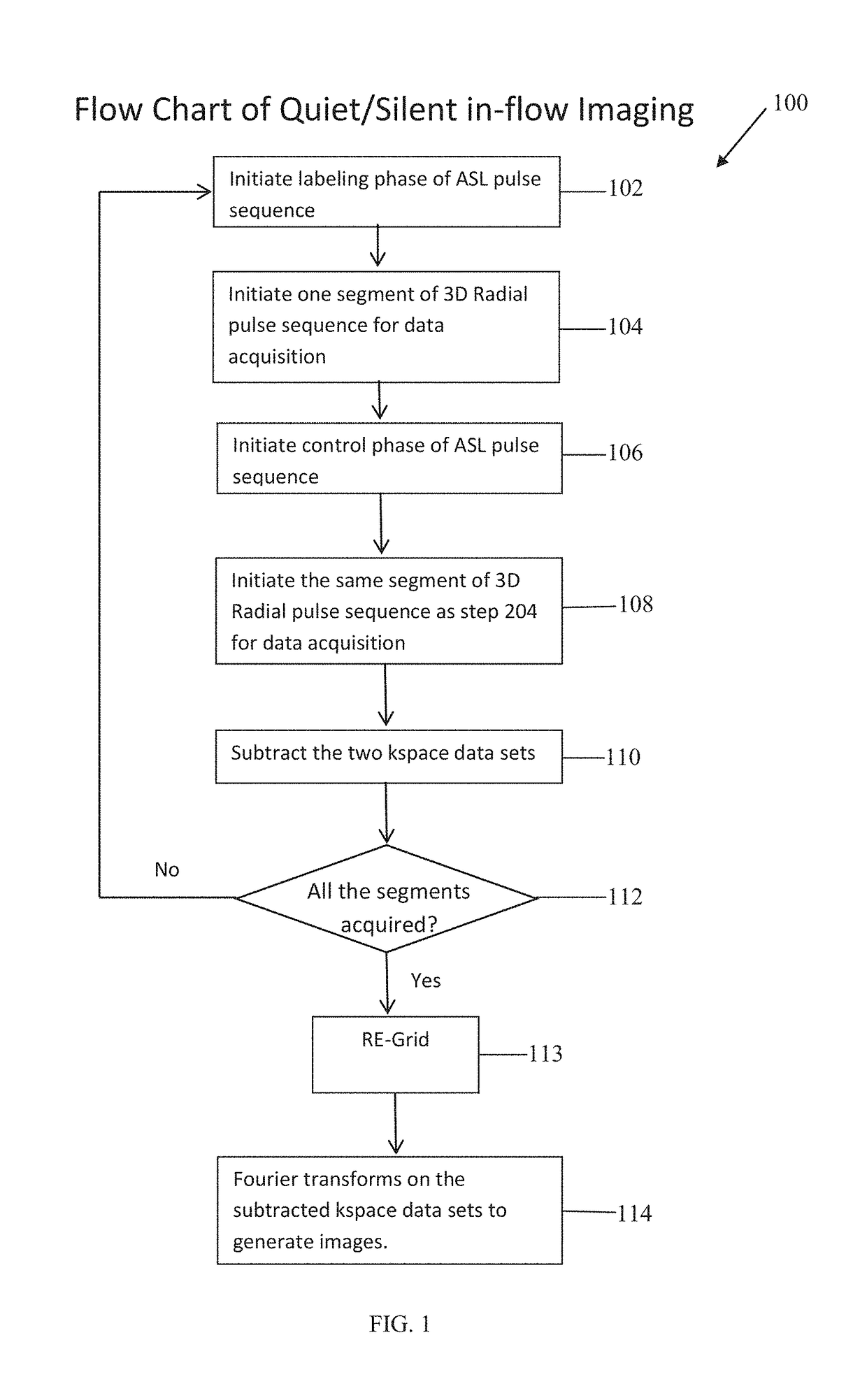 Magnetic resonance (MR) imaging generating perfusion images with arterial spin labeling (ASL) and 3D radial pulse sequences