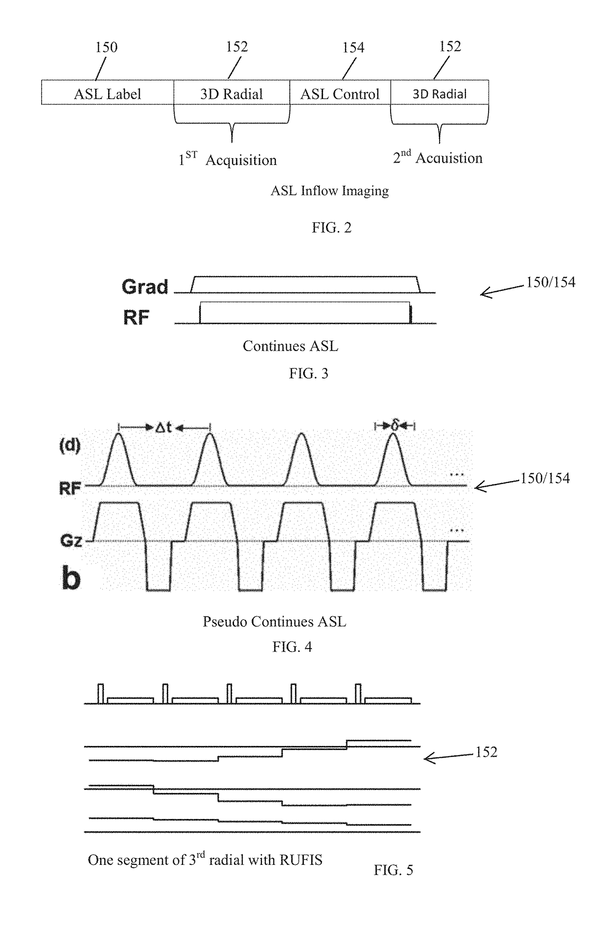 Magnetic resonance (MR) imaging generating perfusion images with arterial spin labeling (ASL) and 3D radial pulse sequences