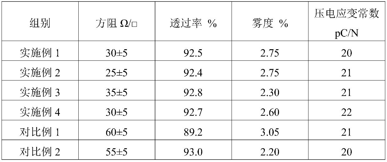 Transparent conductive film having piezoelectric effect and preparation method thereof