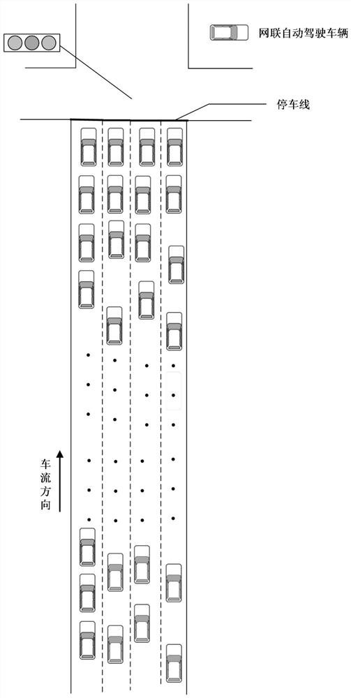 Dynamic distribution method of signal intersection entrance lanes in pure network connection automatic driving environment