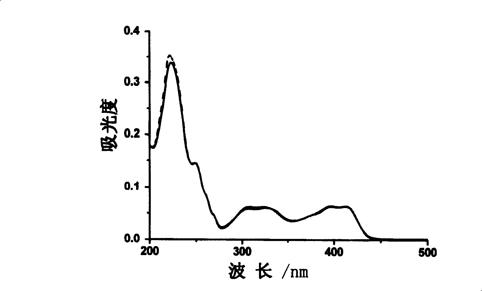 Aluminium ion investigating method using glycosyl naphthol