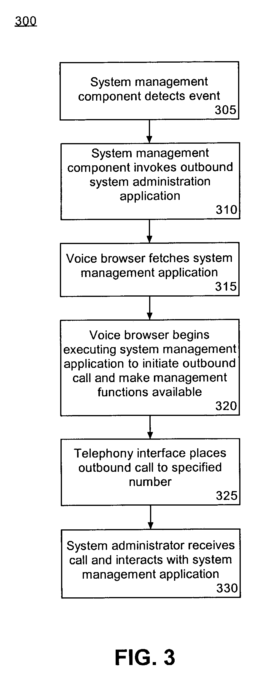 Telephony and voice interface for voice server system management
