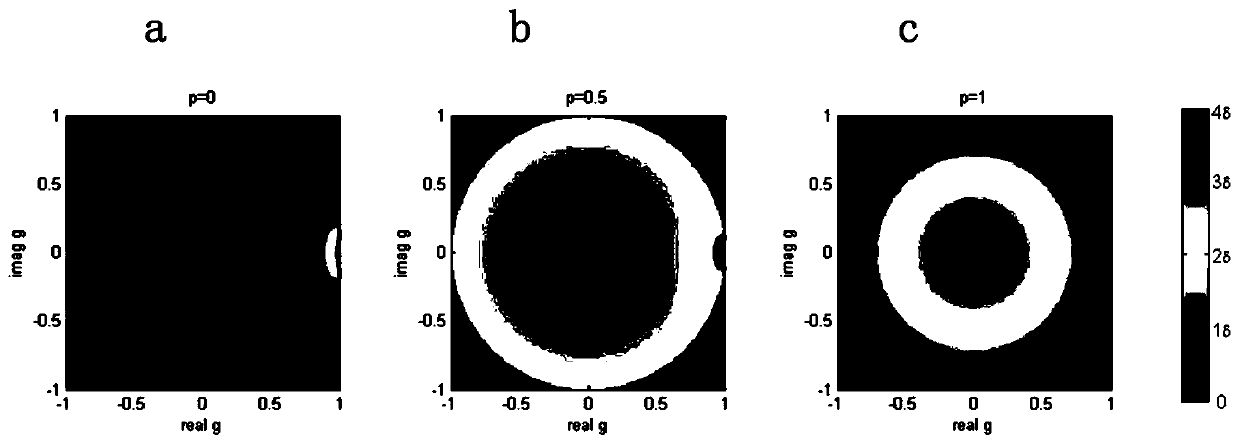 Design Method of Polarization System Parameters for Spaceborne Synthetic Aperture Radar