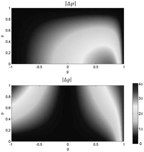 Design Method of Polarization System Parameters for Spaceborne Synthetic Aperture Radar