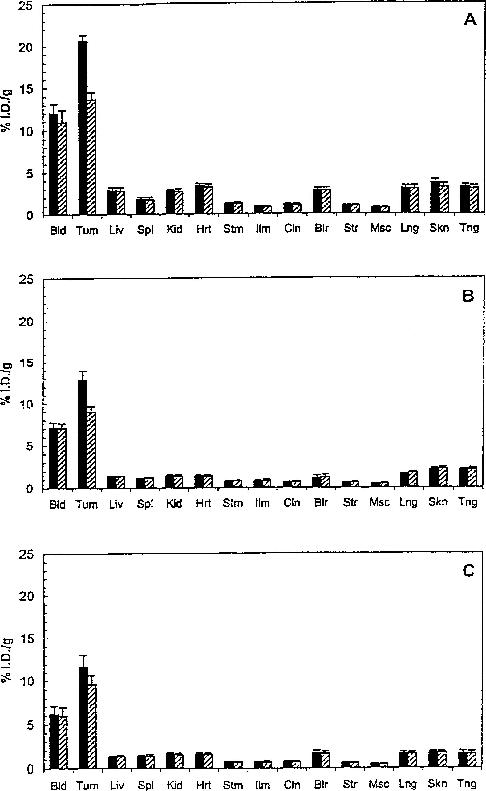 Antibodes specific for CD44V6