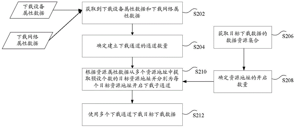 Network data downloading method and apparatus