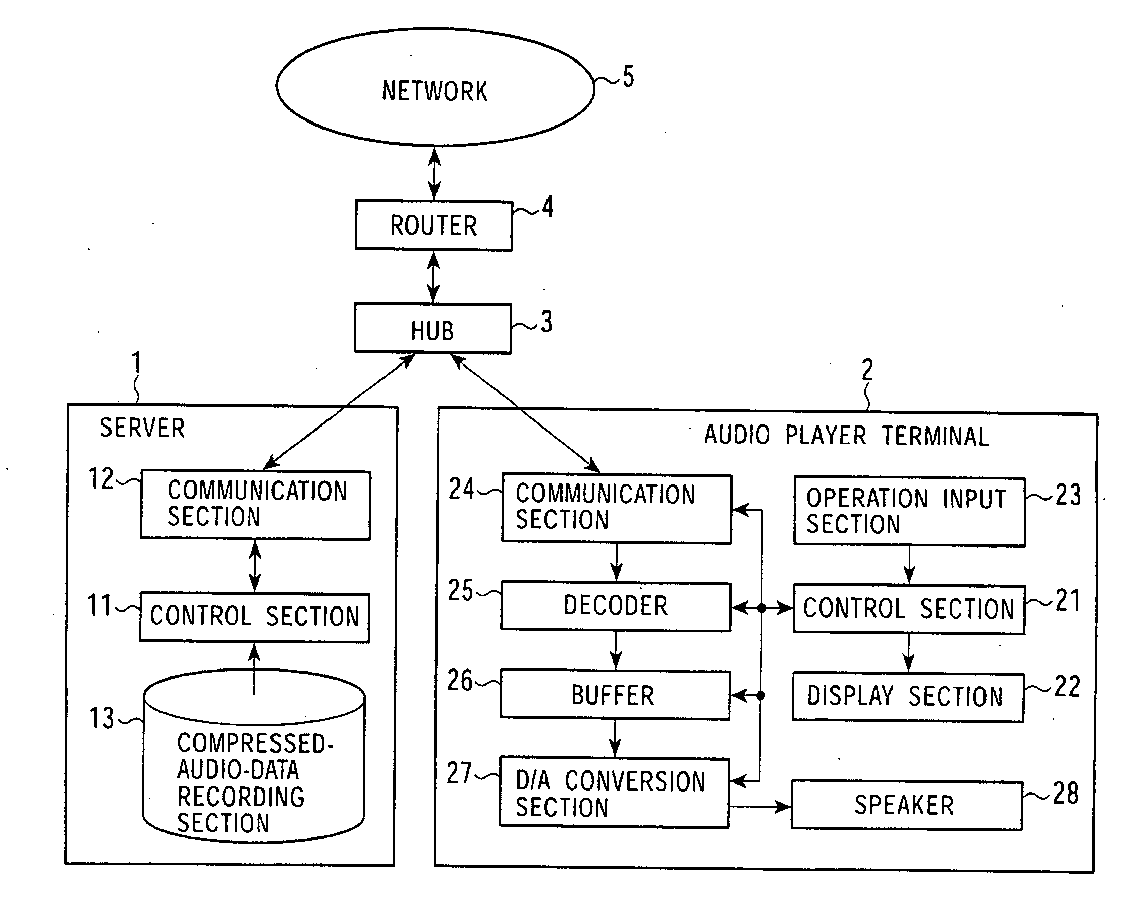 Data stream-distribution system and method therefor