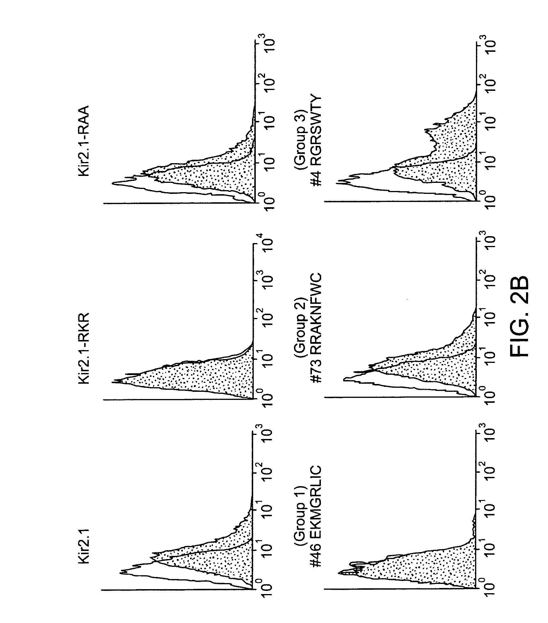 Biomolecule partition motifs and uses thereof