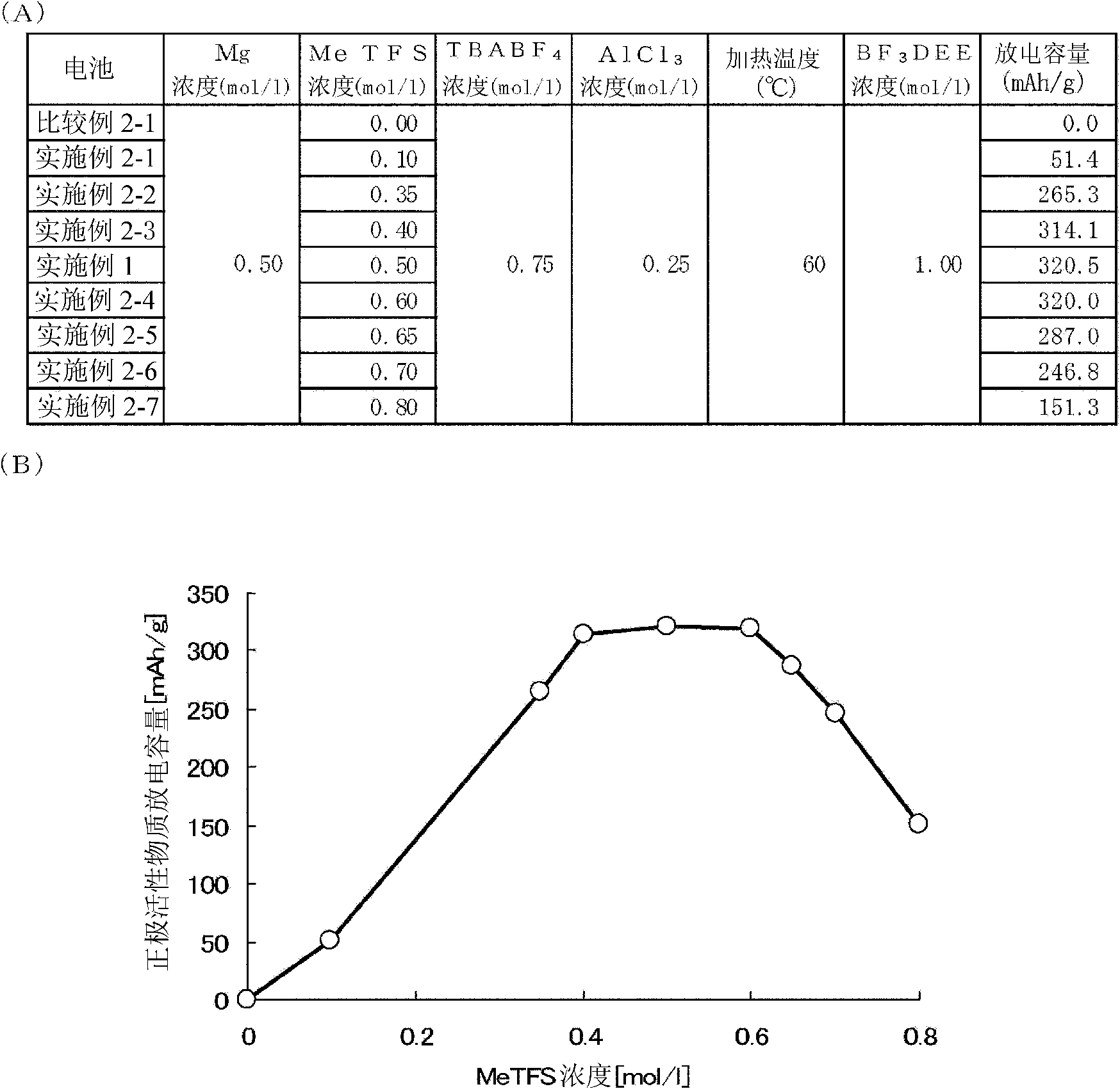 Magnesium ion-containing nonaqueous electrolyte solution and electrochemical device using the same