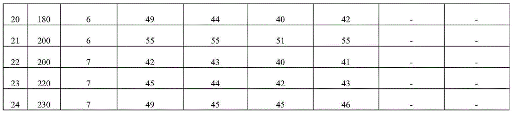 Heat-resistance and salt-tolerance oil well cement filtrate reducer and preparation method and application thereof