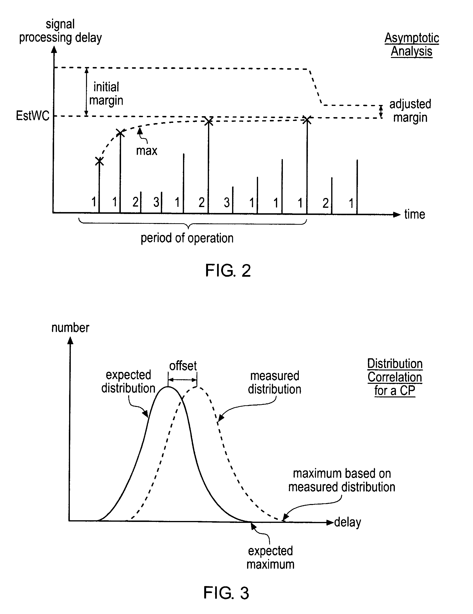 Operating parameter control of an apparatus for processing data