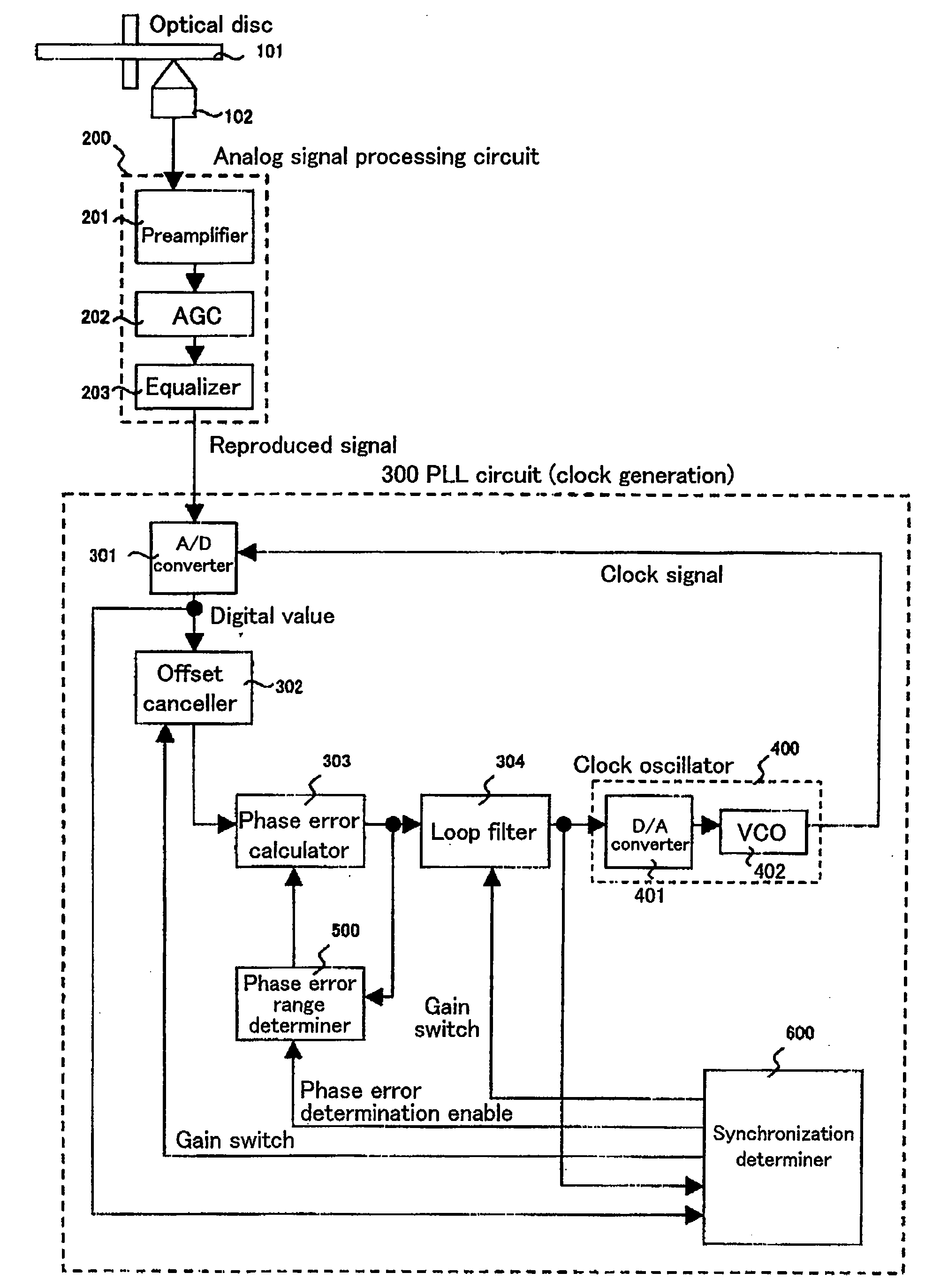 Clock Signal Generation Device, Semiconductor Integrated Circuit, and Data Reproduction Method