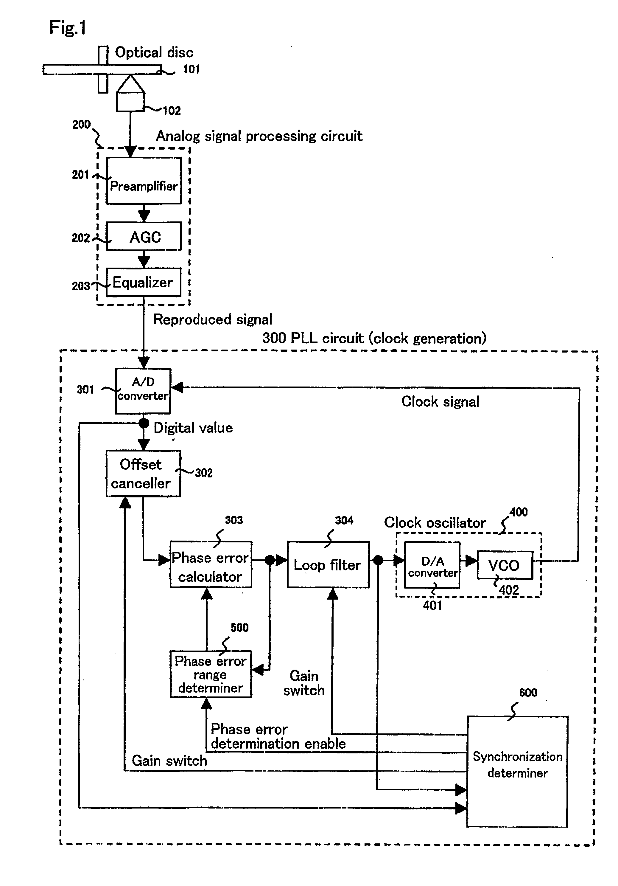 Clock Signal Generation Device, Semiconductor Integrated Circuit, and Data Reproduction Method