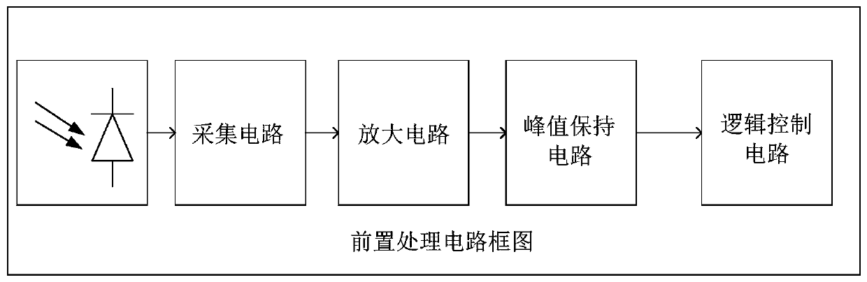 Far-field laser spot measuring device