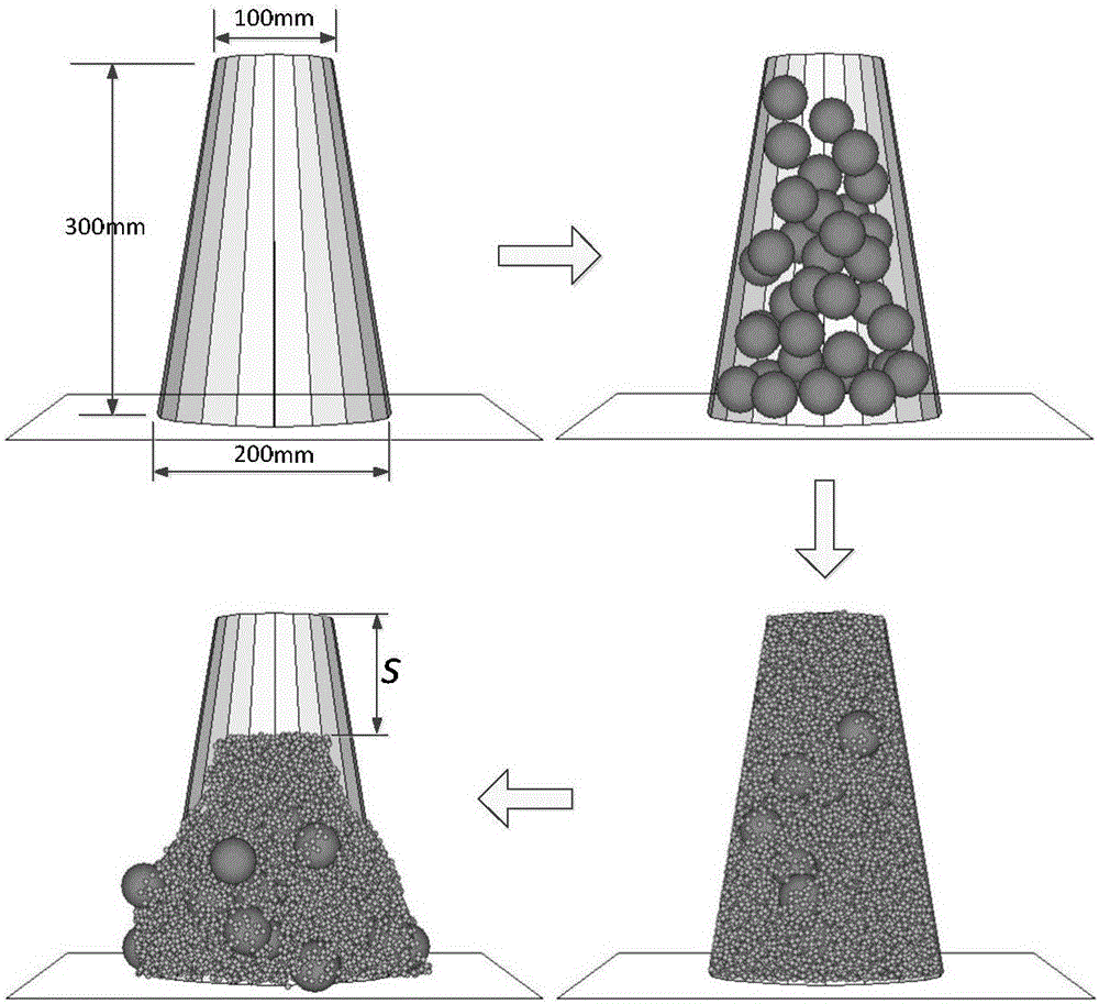 A flow concrete rheological parameter determining method