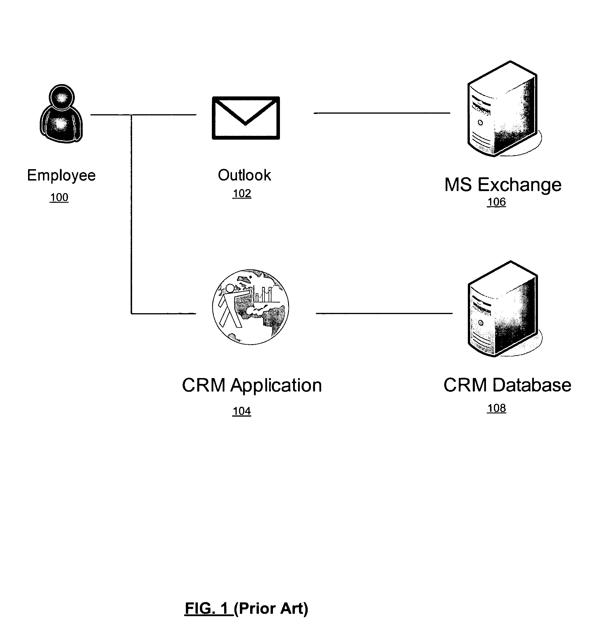 Personal messaging application programming interface for integrating an application with groupware systems