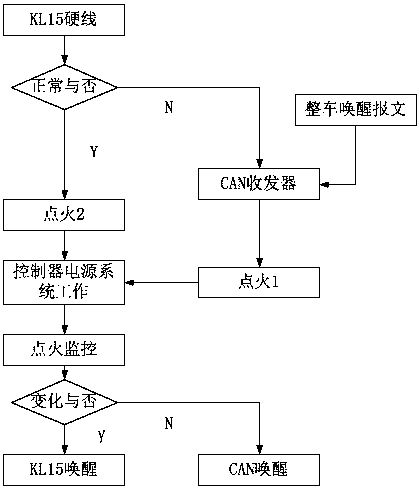 Ignition signal wake-up loop for motor controller and control method