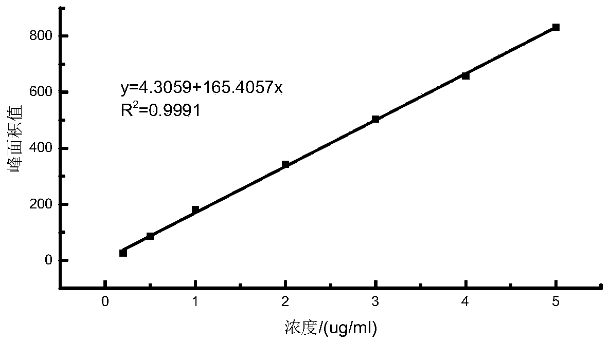 Astaxanthin nanoliposome and preparation method and application thereof