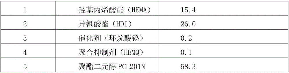 UV-cured soft coating paint composition and preparation method thereof