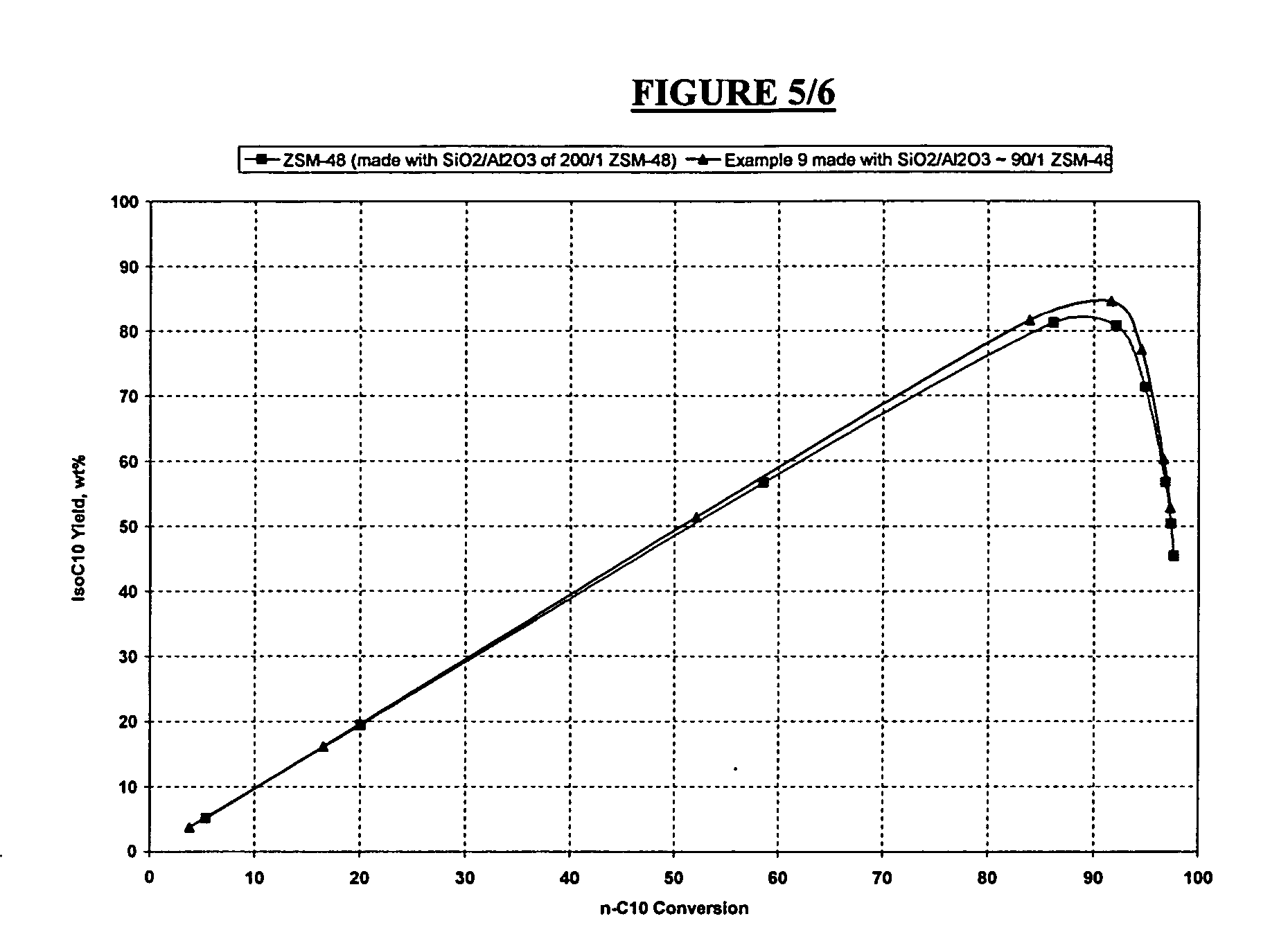High activity ZSM-48 and methods for dewaxing
