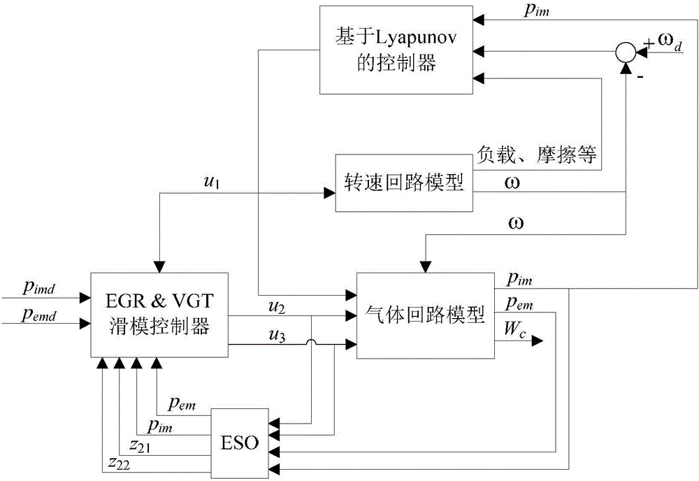 Indirect energy-efficient emission reduction control method of variable area turbocharged diesel engine