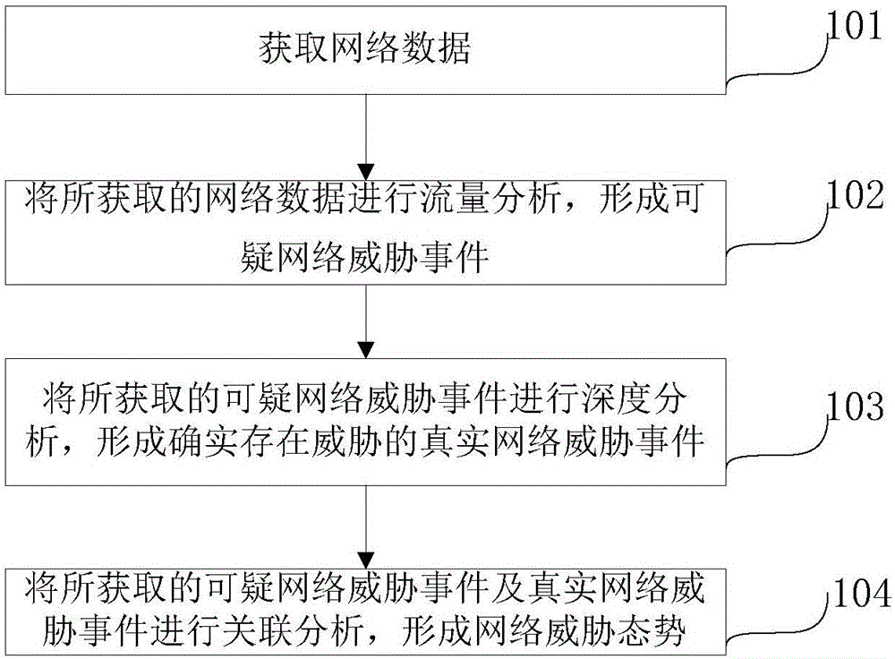 Network threat detection system and detection method