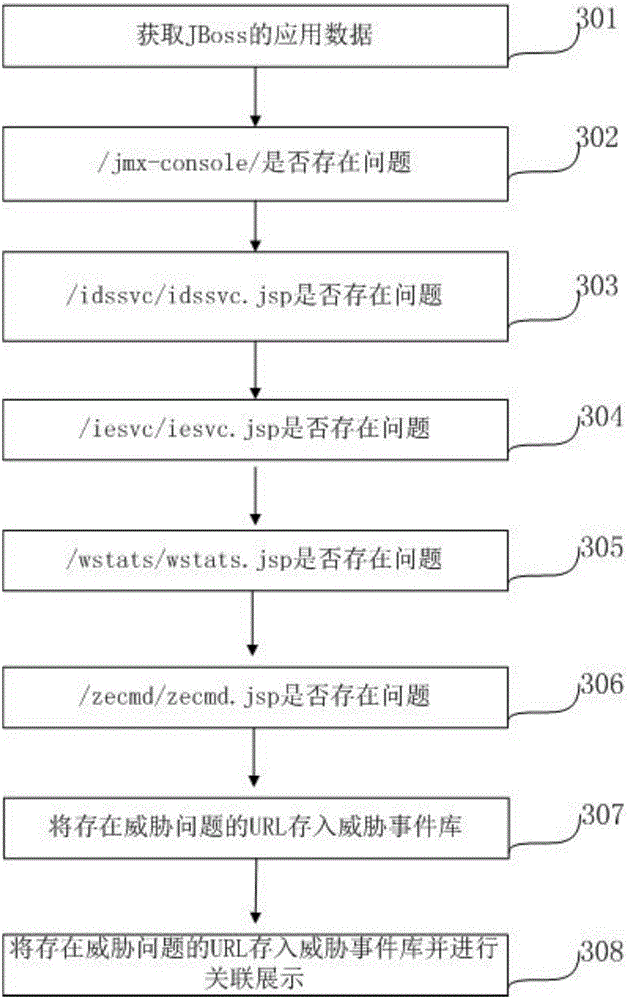 Network threat detection system and detection method