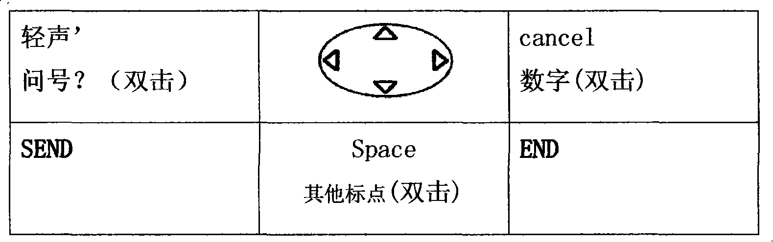 Chinese phonetic writing, phonetic symbol and input method