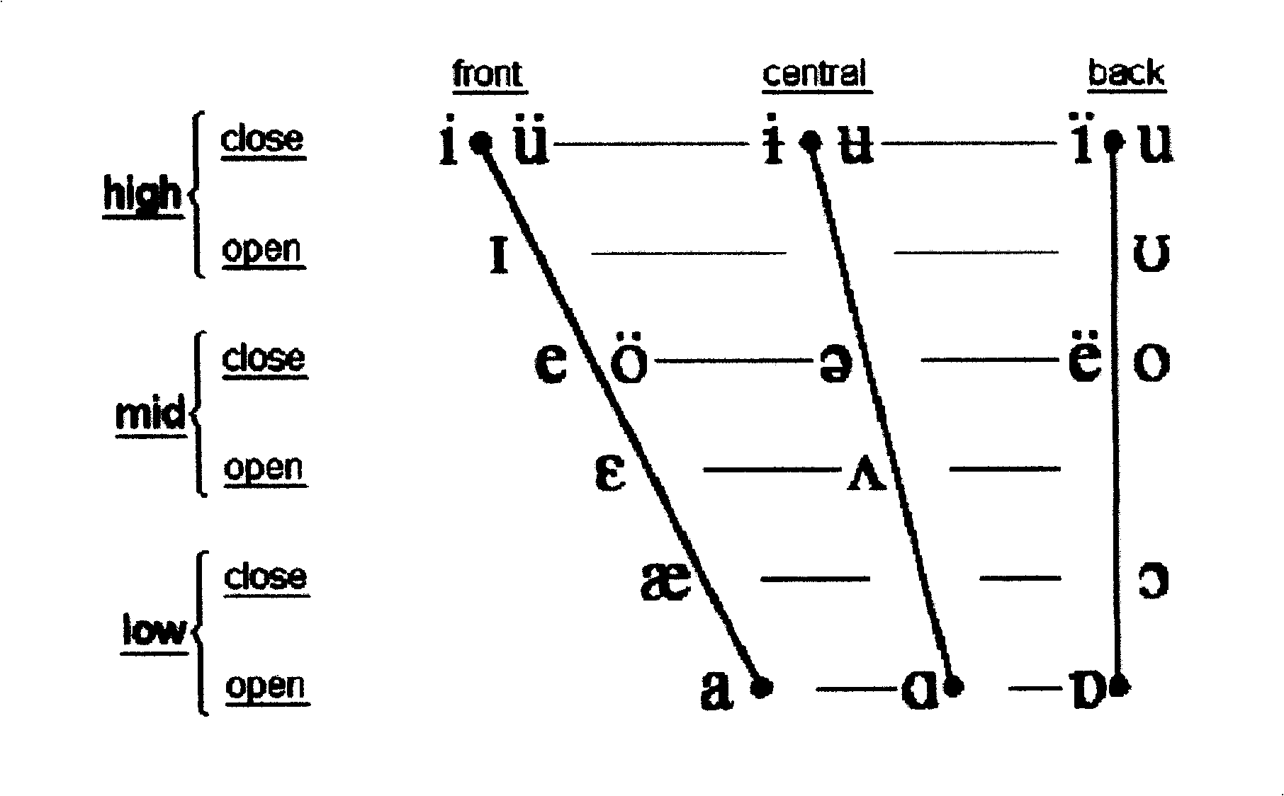 Chinese phonetic writing, phonetic symbol and input method