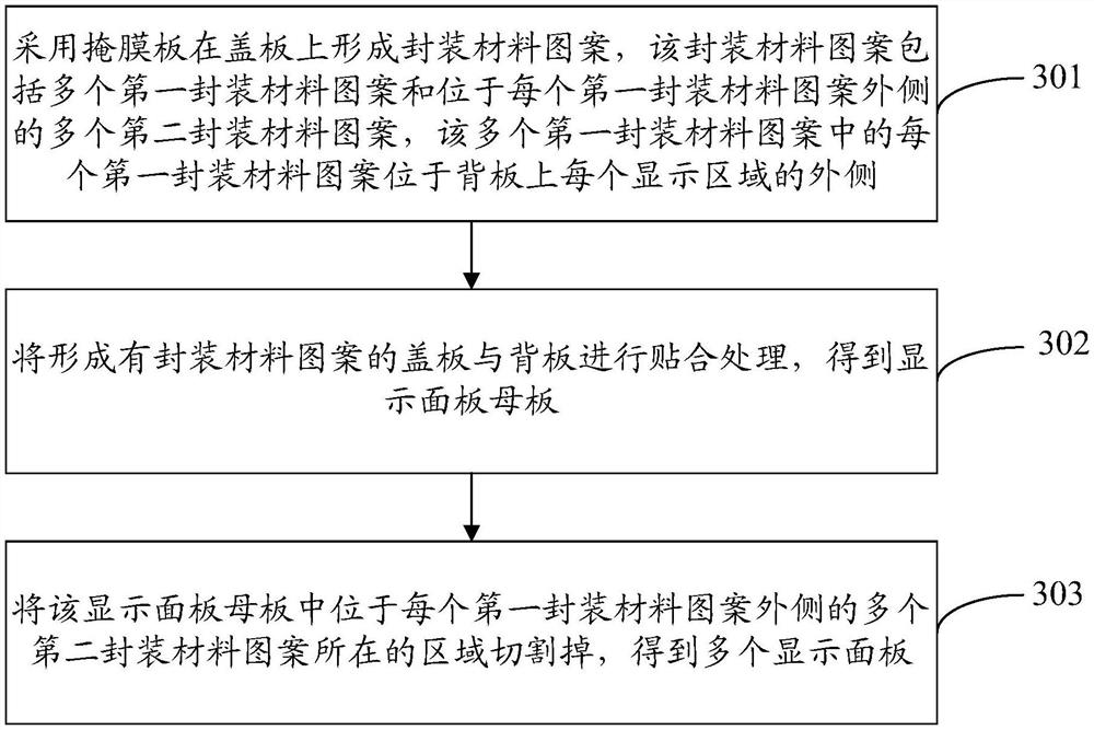 Motherboard of display panel, manufacturer of display panel, and display device