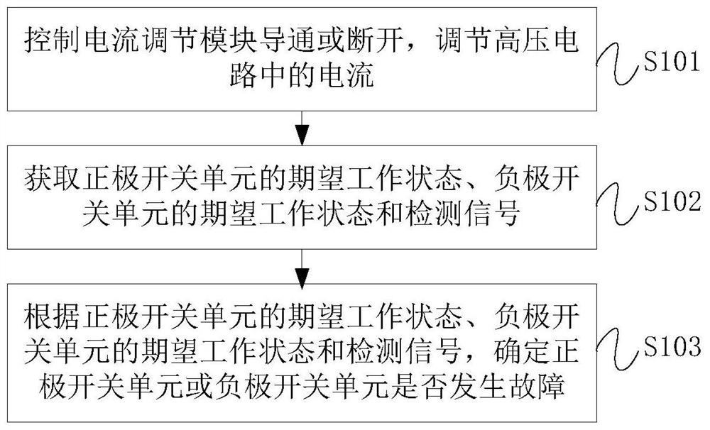 High voltage detection circuit and its detection method