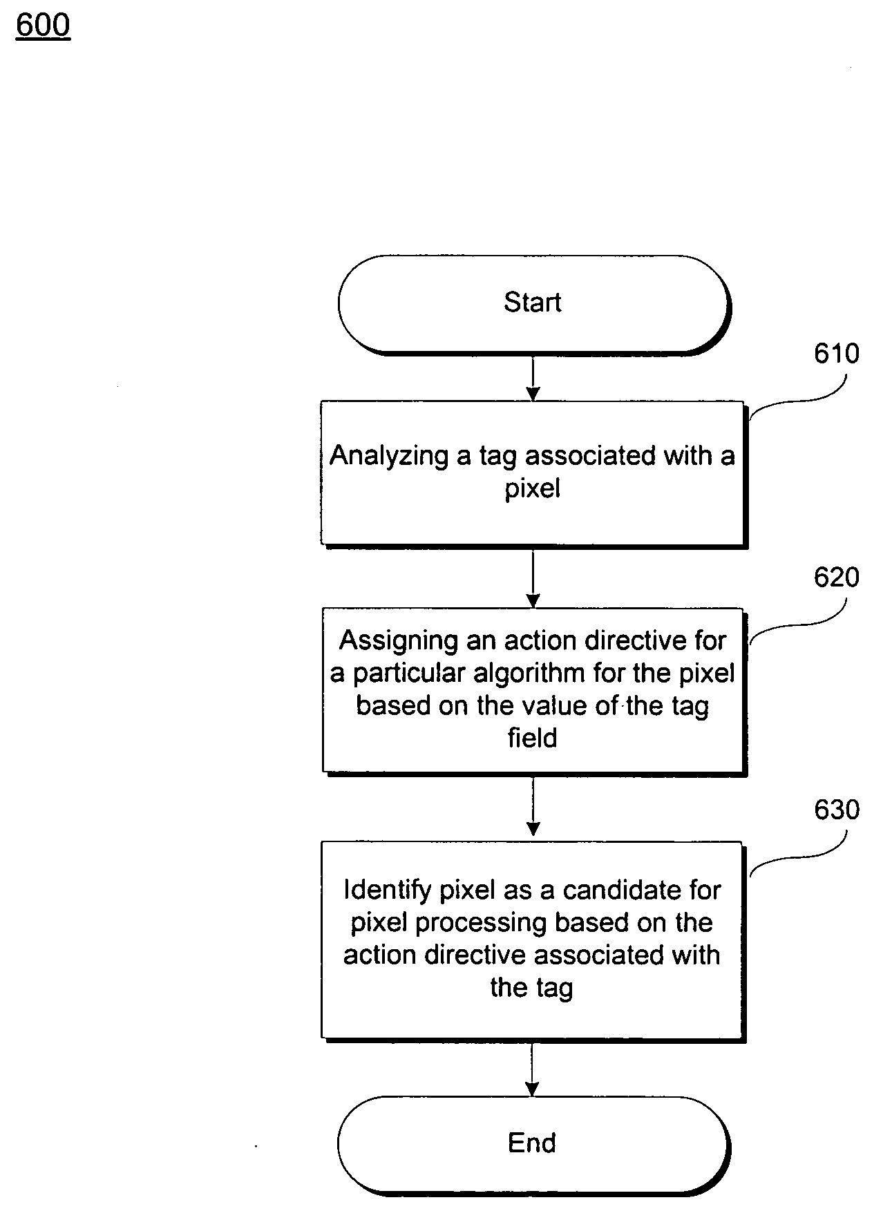 Systems and methods for optimization of pixel-processing algorithms