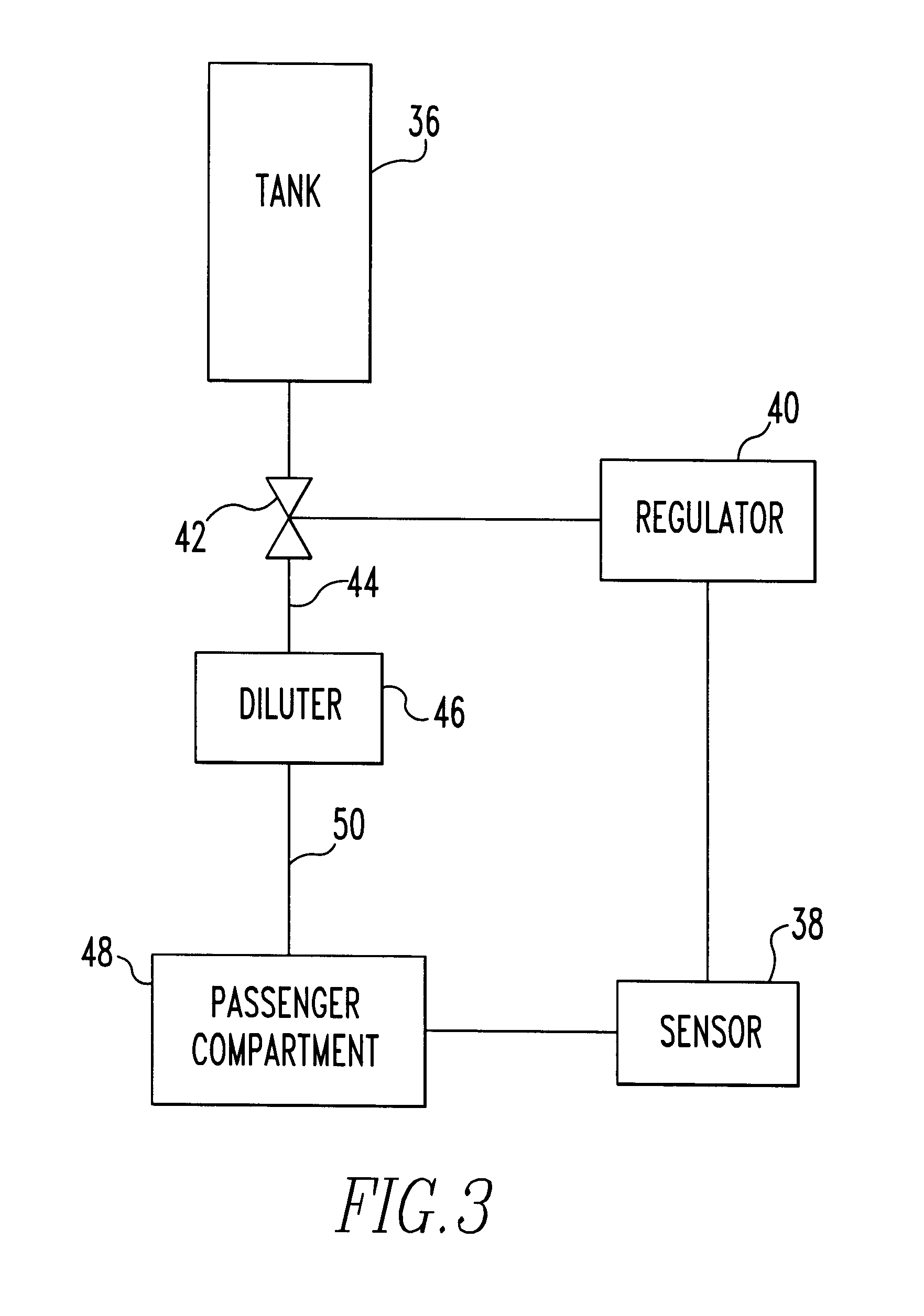 Hyperbaric oxygen enrichment system for vehicles