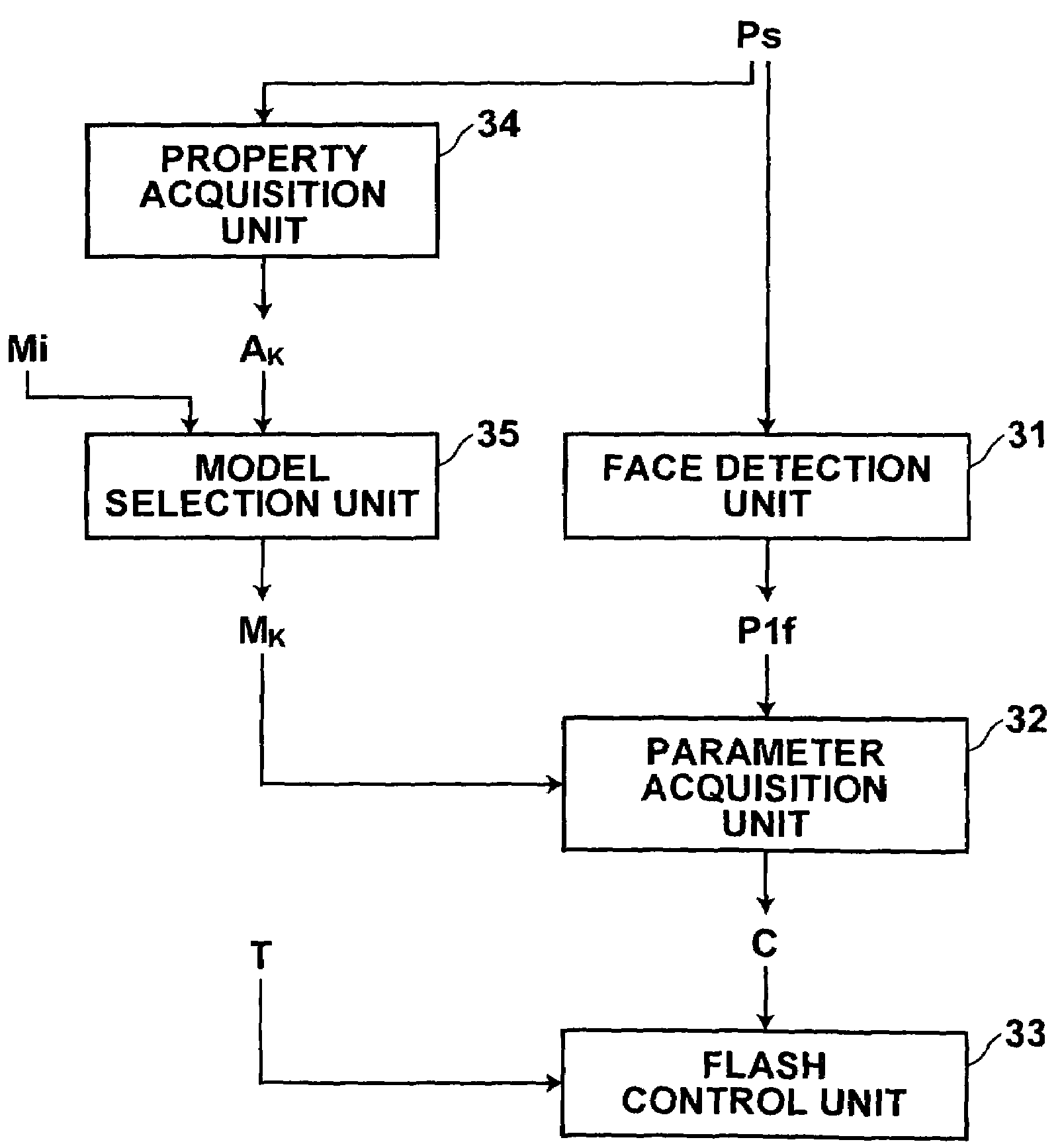 Photography apparatus, photography method, and photography program using lighting condition parameters