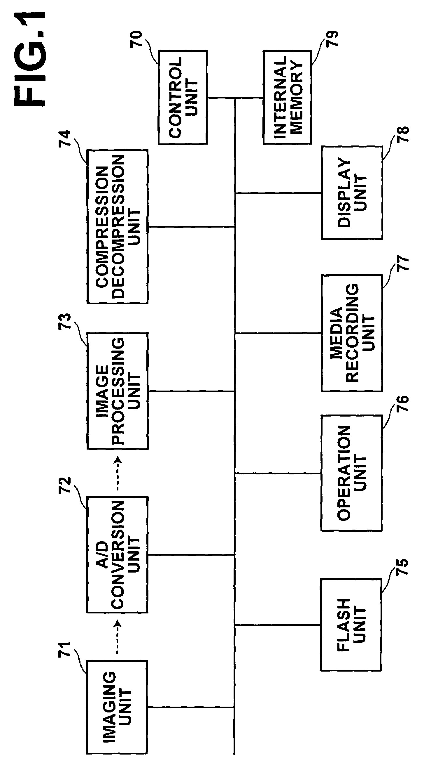 Photography apparatus, photography method, and photography program using lighting condition parameters