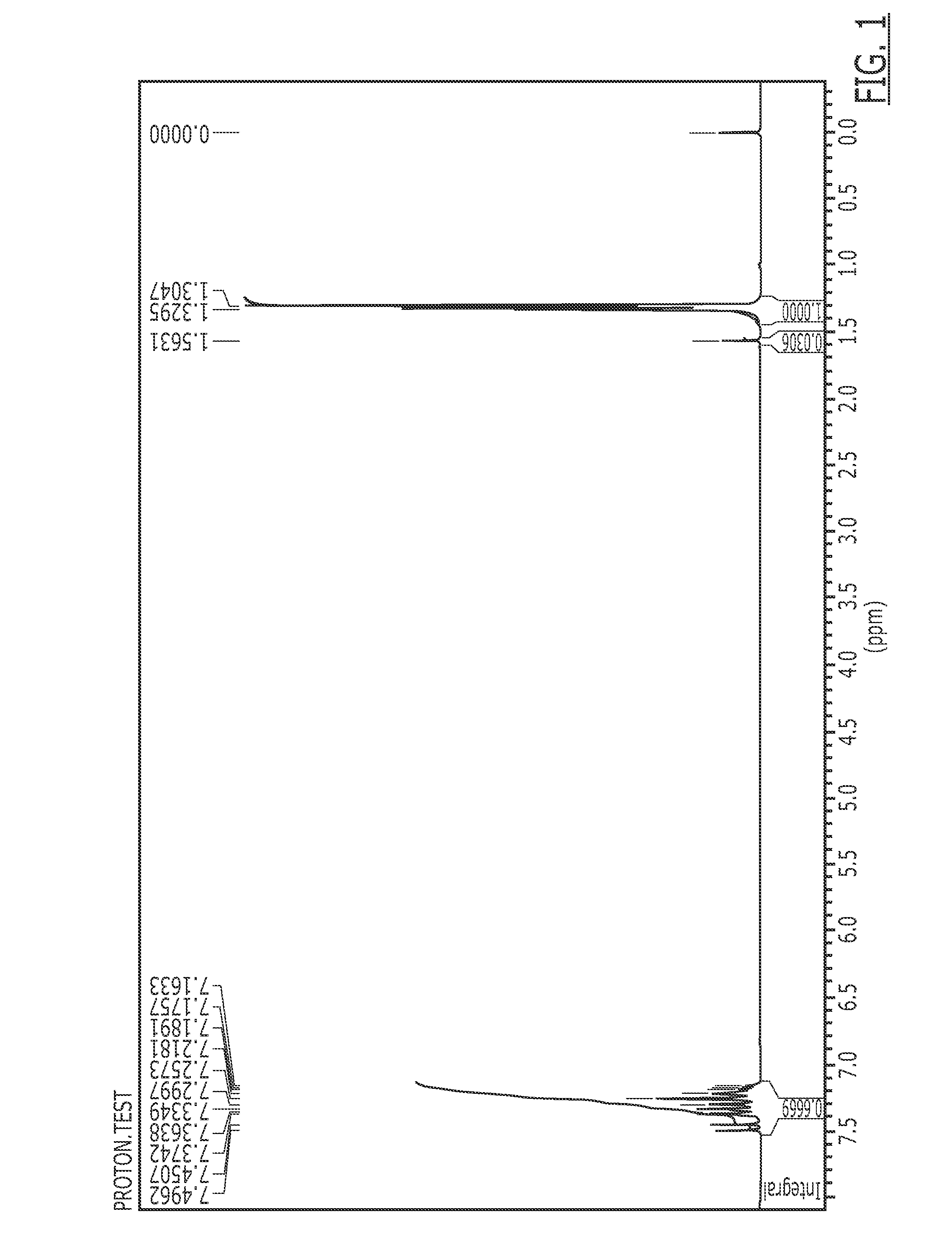Flame Retardant and Impact Modifier, Method for Preparing the Same, and Thermoplastic Resin Composition Including the Same