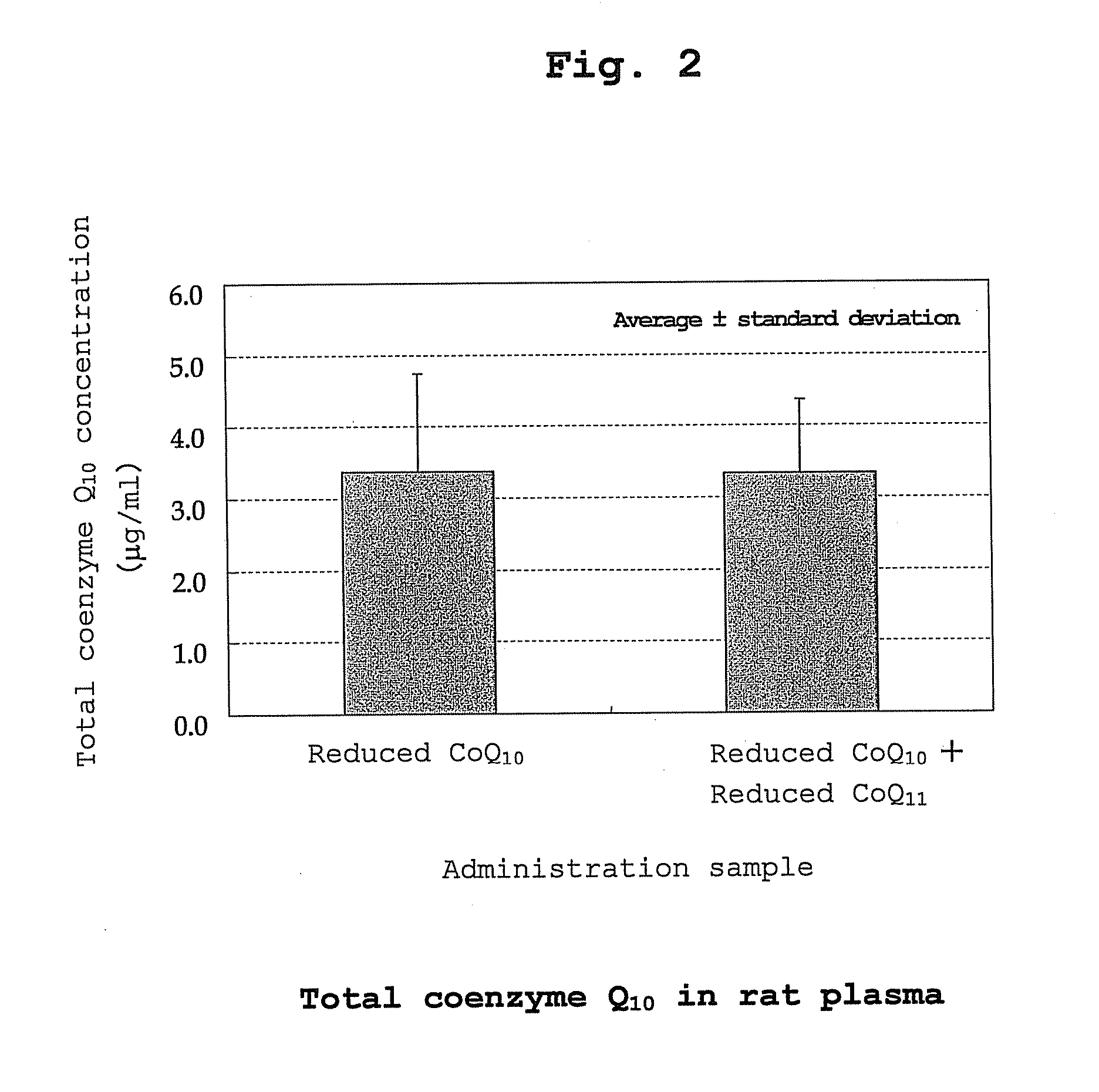 Stabilization method of reduced coenzyme q10