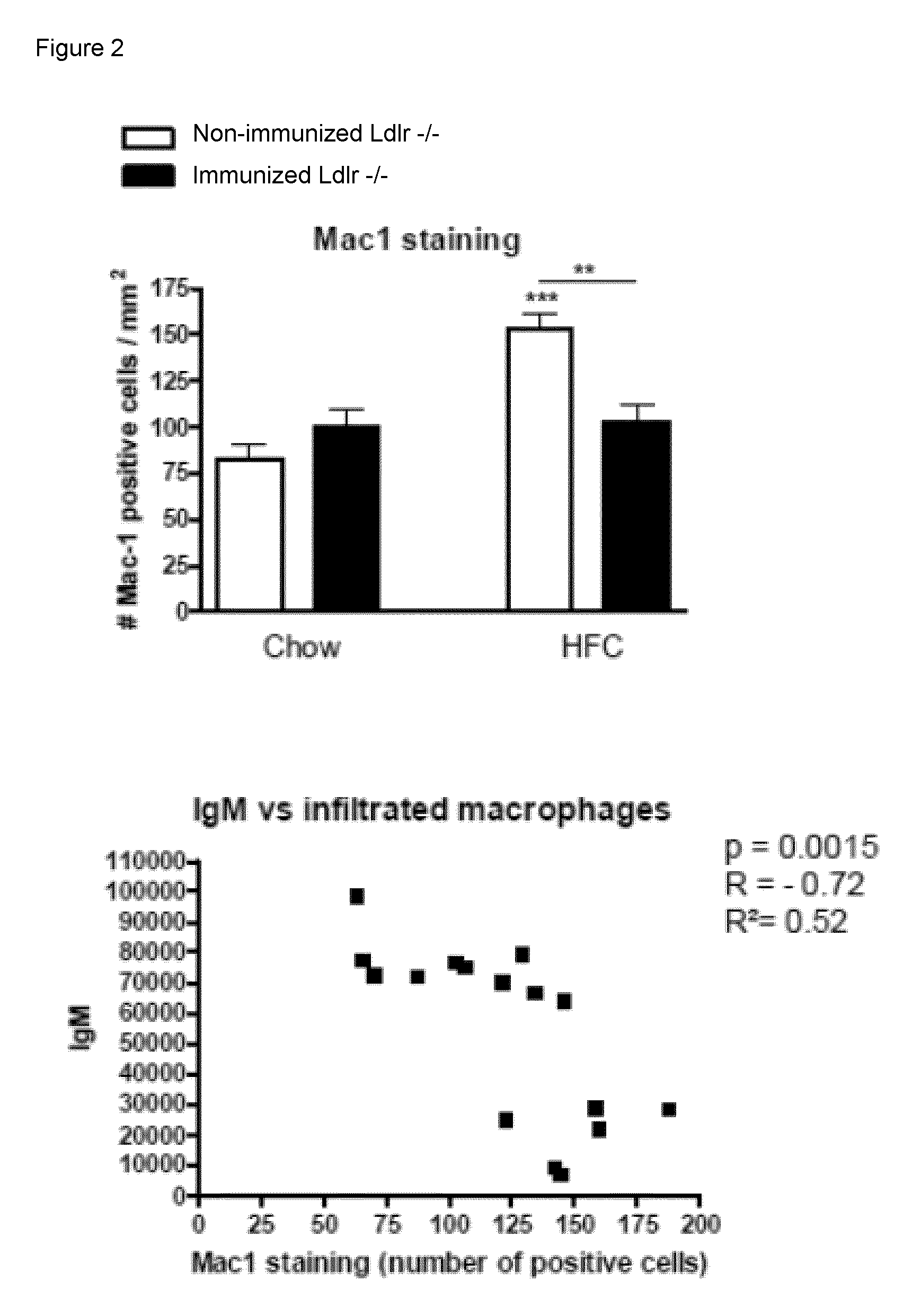 Method for treating liver inflammation, fibrosis and non-alcoholic steatohepatitis