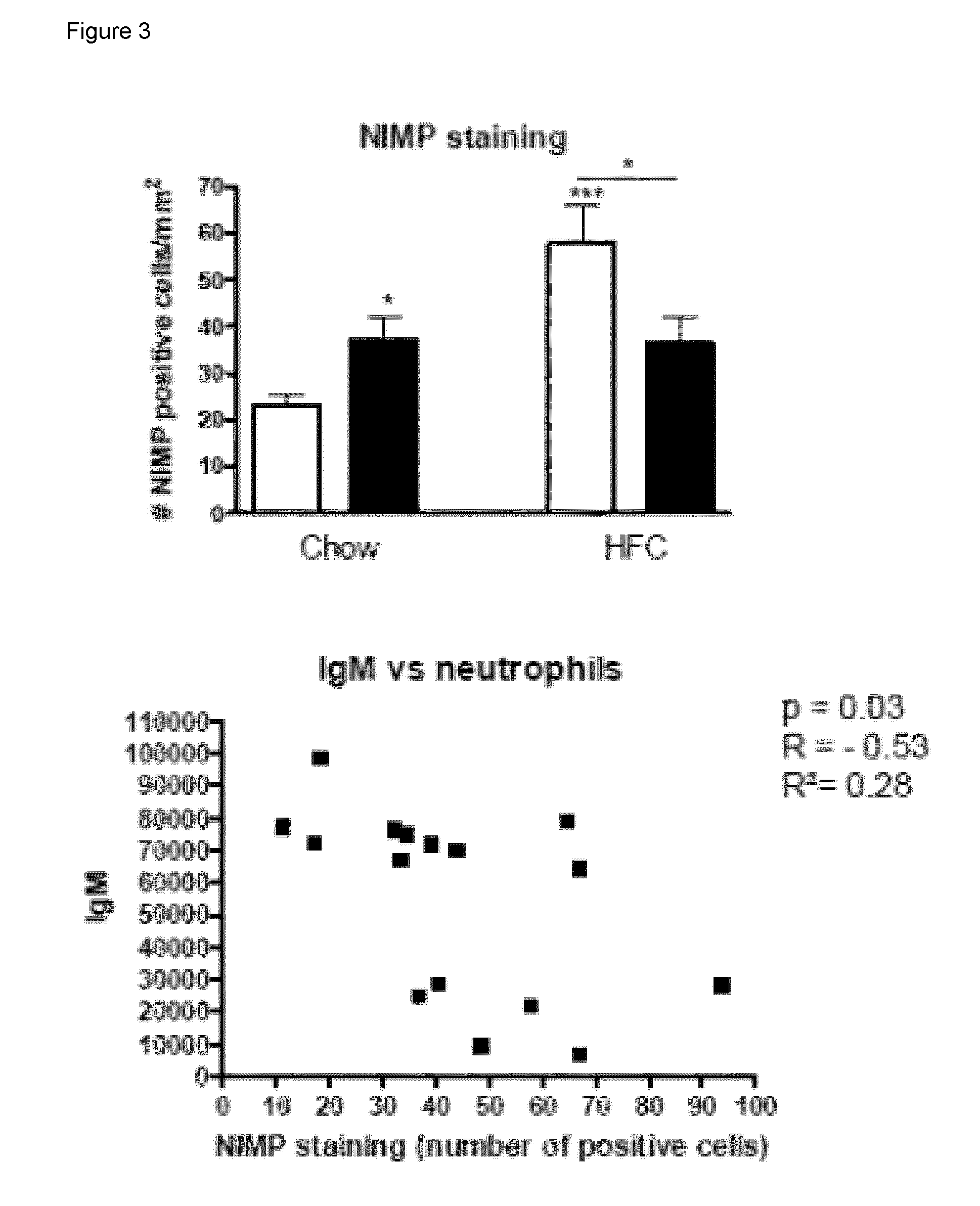 Method for treating liver inflammation, fibrosis and non-alcoholic steatohepatitis