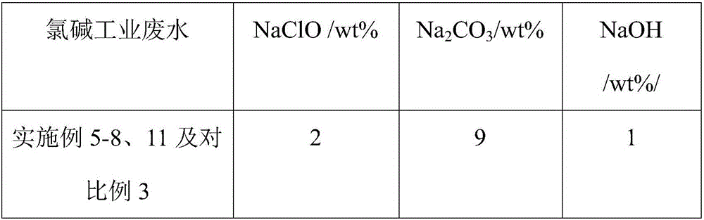 Reverse osmosis concentrated water treatment method