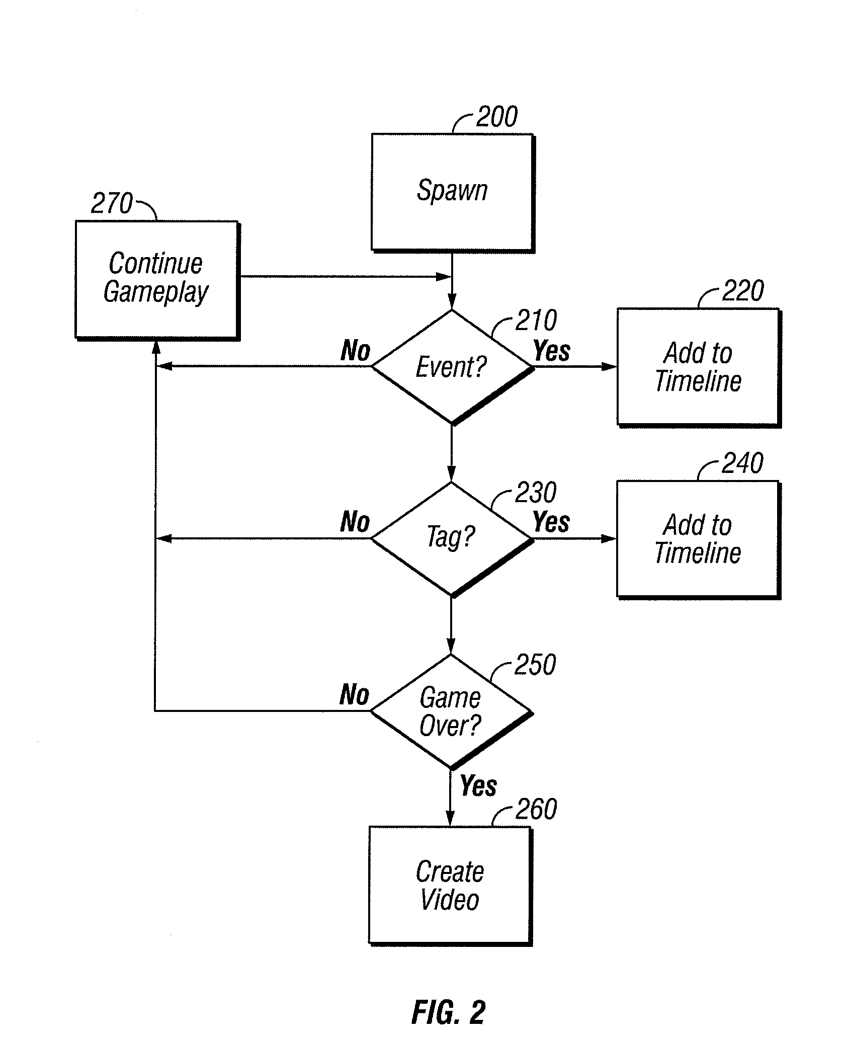 System and Method for Automated Creation of Video Game Highlights