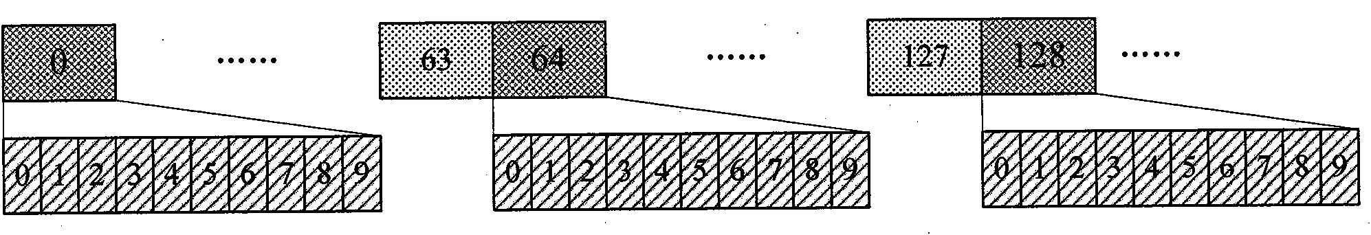 Sync signal mapping method and device for relay link