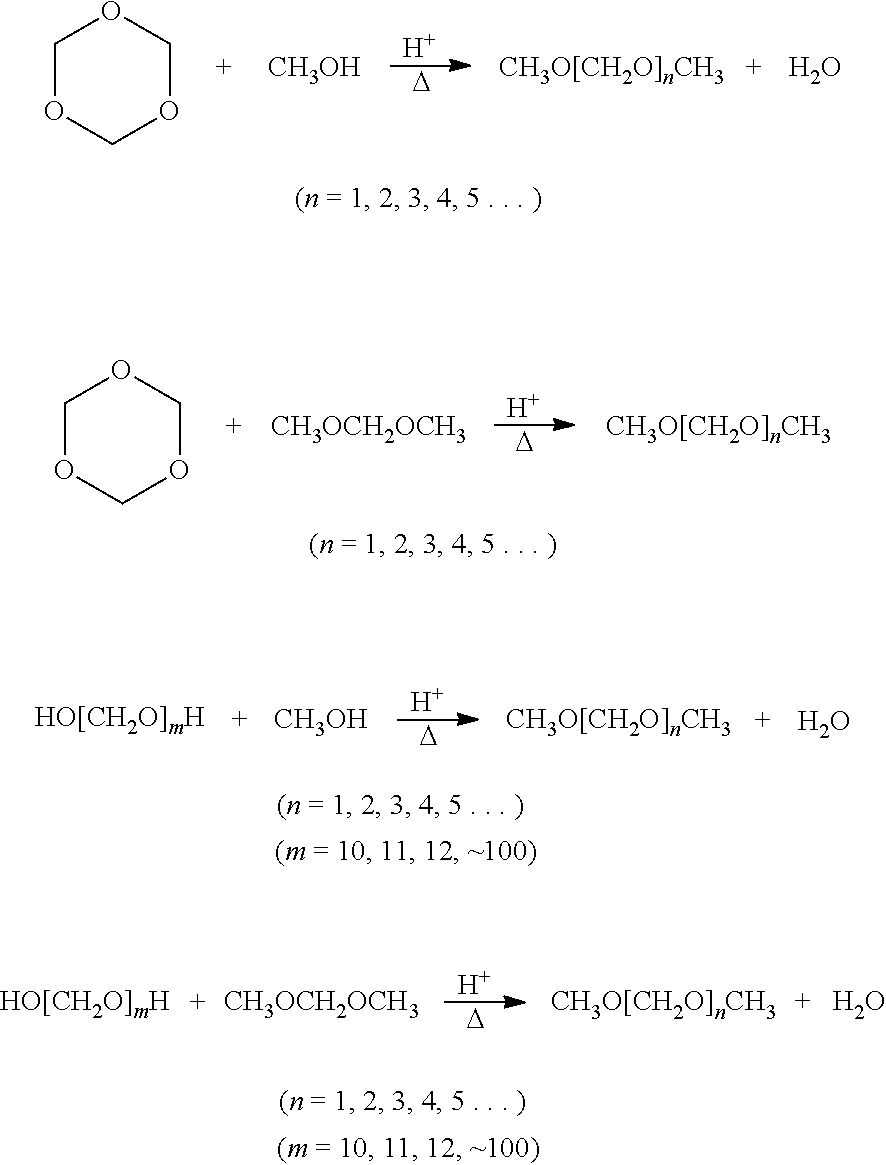 Preparation method for polyoxymethylene dimethyl ether and mixture thereof